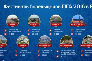 Фестиваль болельщиков FIFA Fan Fest 2018 (Калининград): программа, участники